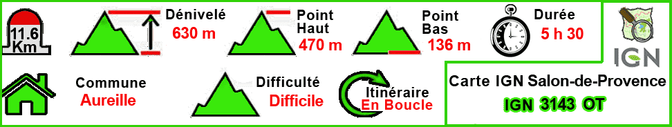 Civadières