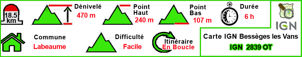 Les gorges de Labeaume