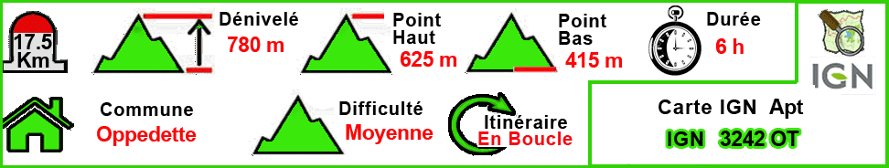 Gorges d'Opedette