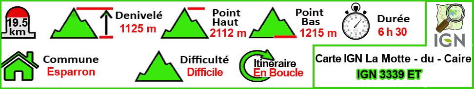 Infos sur la randonnée