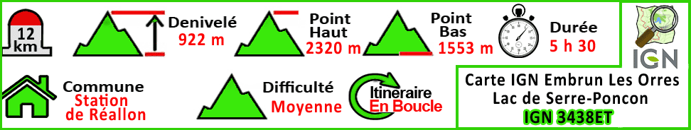 Aiguilles de Chabrières