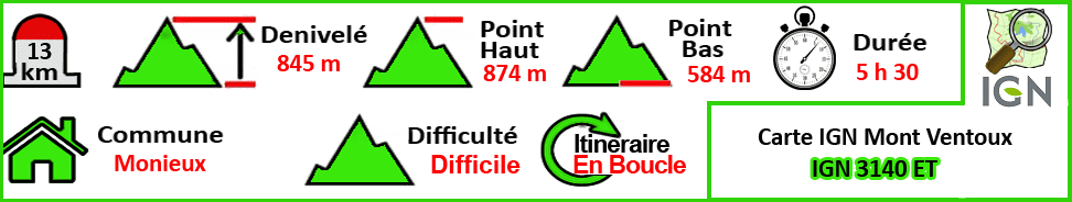 Les sentiers de la Nesque