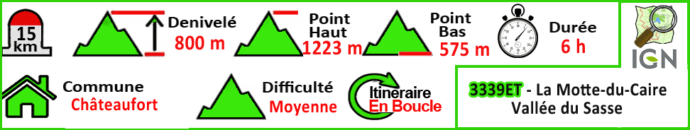 Le ravin de terre basse