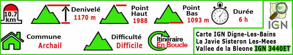 Sommet de Couard