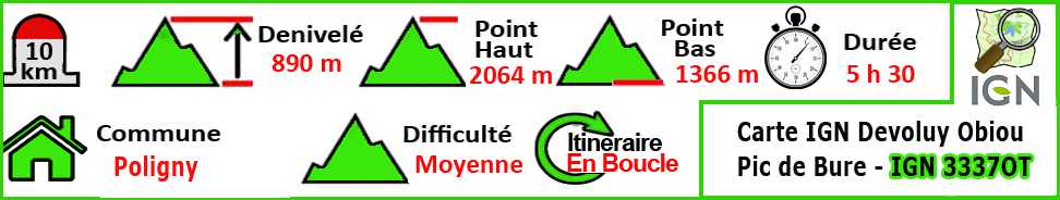 Sommet du Chamois