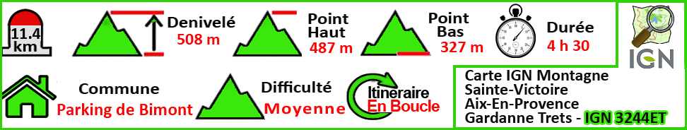 Tour du lac du Bimont